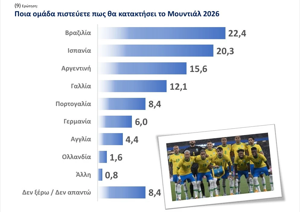 Απαντήσεις στην δημοσκόπηση του Athletiko/screenshot