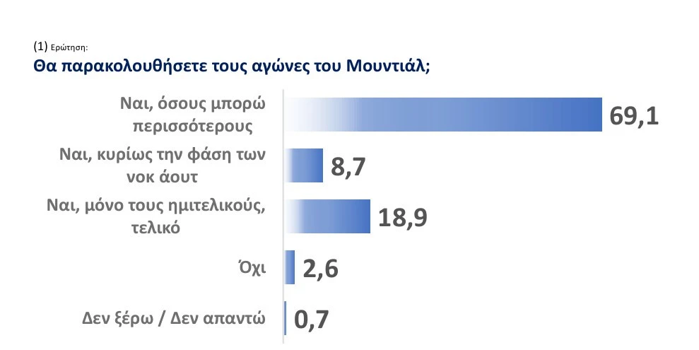 Απαντήσεις στην δημοσκόπηση του Athletiko/screenshot