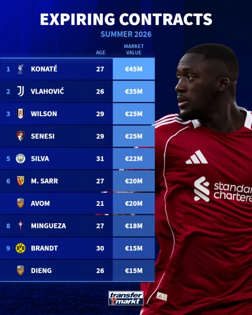 Πηγή: transfermarkt