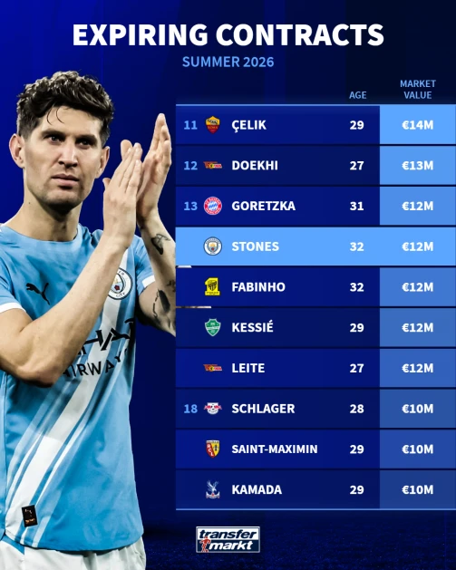 Πηγή: transfermarkt