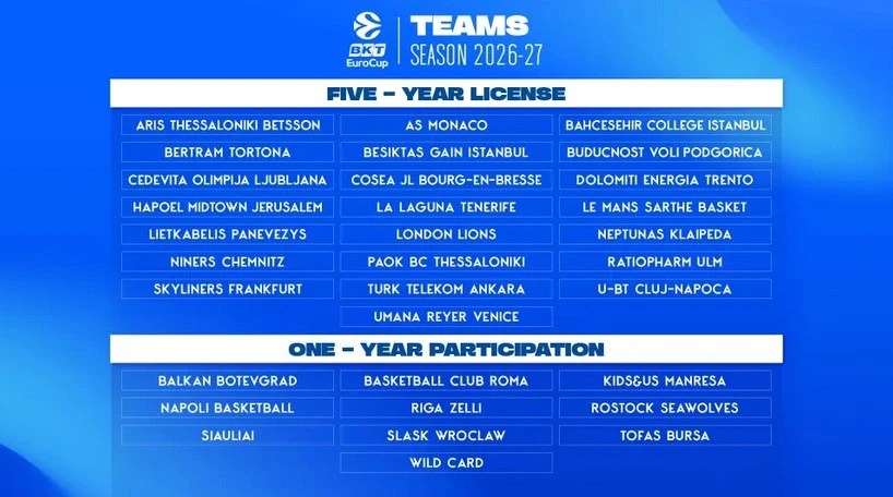 Oι ομάδες του Eurocup της σεζόν 2026/27.