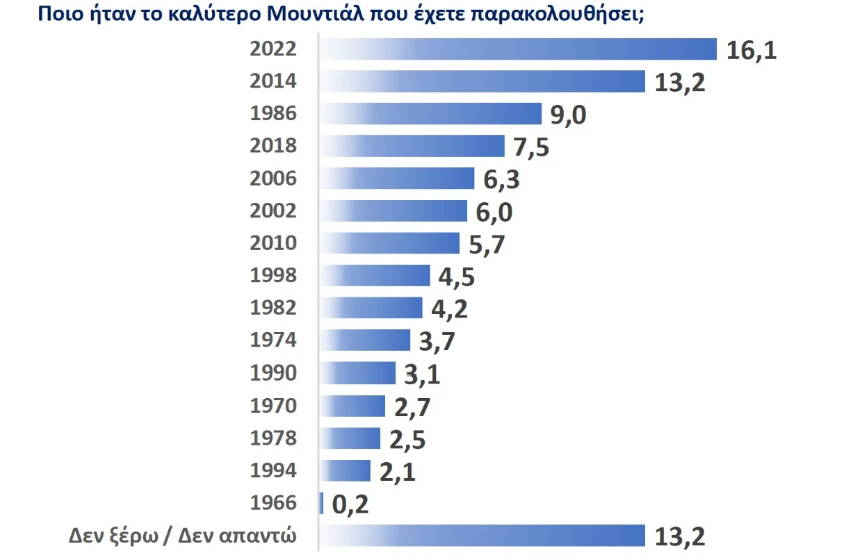 Απαντήσεις στην δημοσκόπηση του Athletiko/screenshot