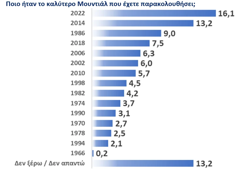 Απαντήσεις στην δημοσκόπηση του Athletiko/screenshot