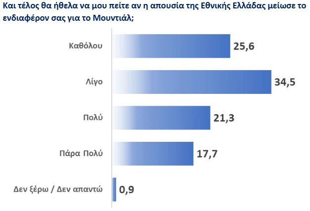 Απαντήσεις στην δημοσκόπηση του Athletiko/screenshot