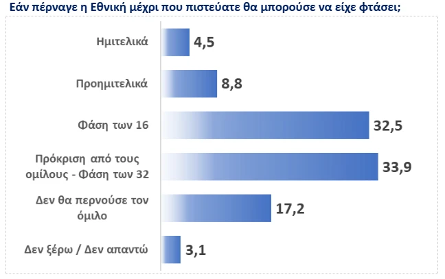 Απαντήσεις στην δημοσκόπηση του Athletiko/screenshot