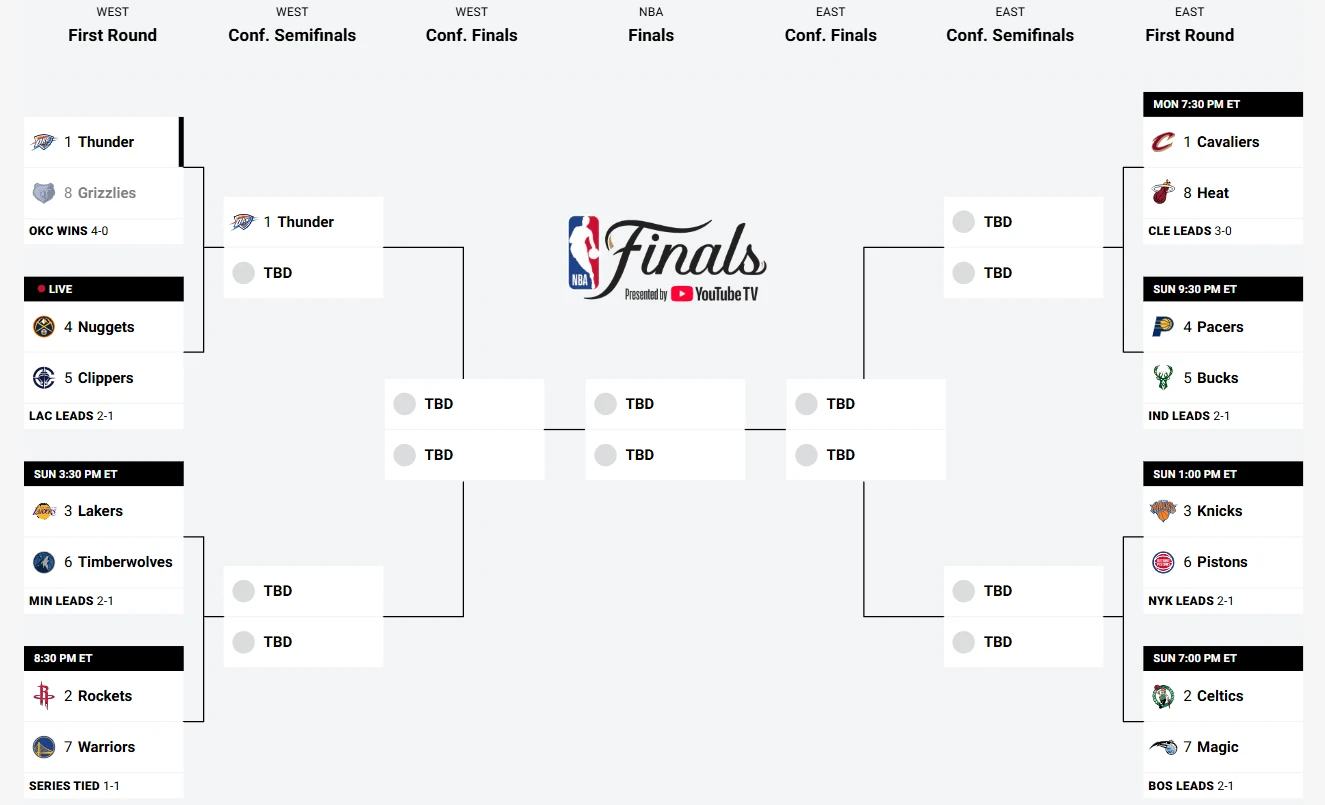 nba-playoffs-bracket-2025.PNG