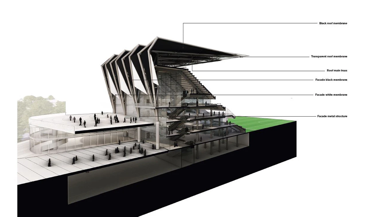 Tρισδιάστατη τομή δυτικής κερκίδας (η πλατεία, που αγκαλιάζει όλο το γήπεδο, η μπουτίκ, το υπόγειο πάρκινγκ, τα επίπεδα φιλοξενίας).