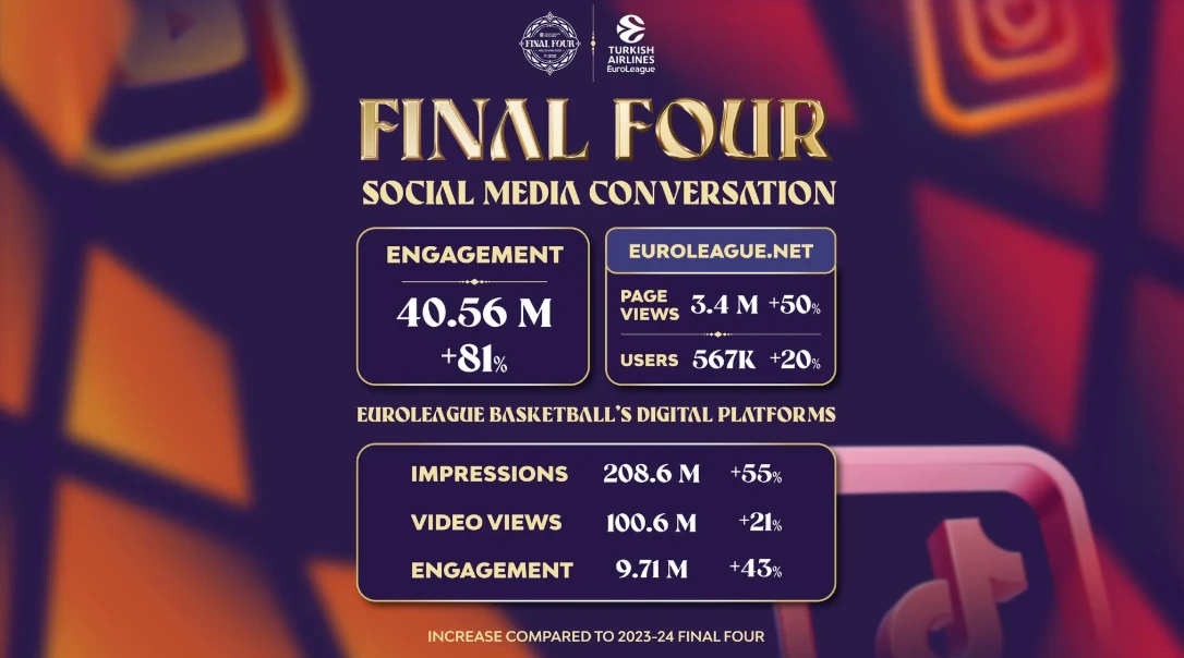 Screenshot / Euroleague Basketball