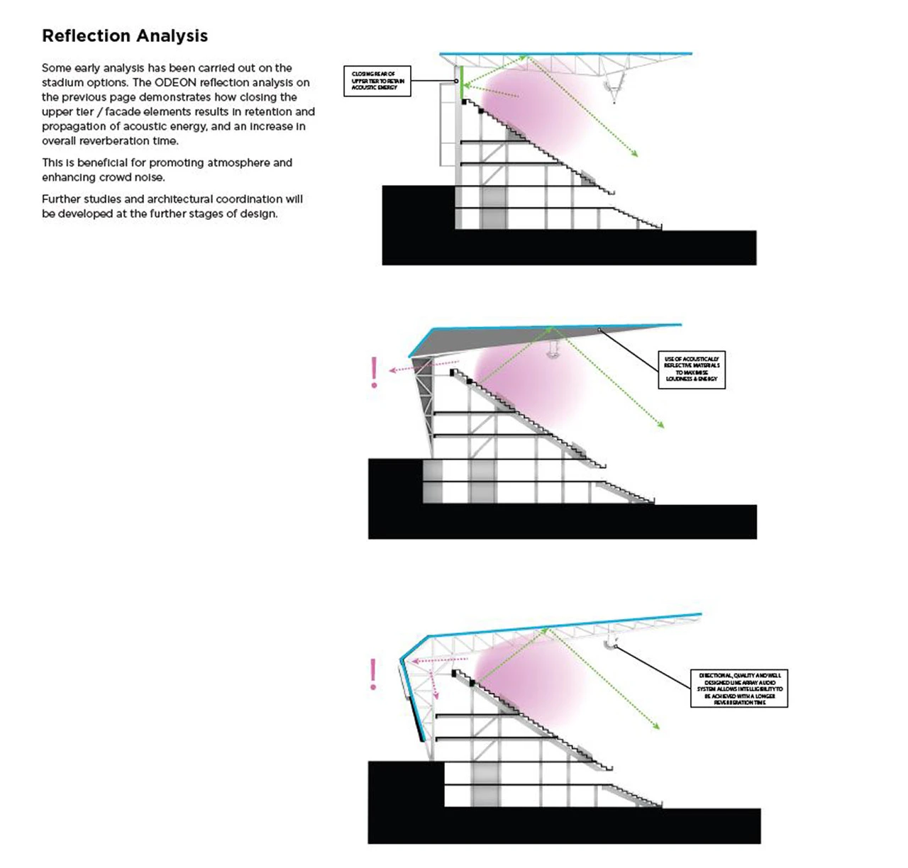 Σχηματική απεικόνιση αντανάκλασης του ήχου – τεχνικά στοιχεία της ακουστικής μελέτης<br>