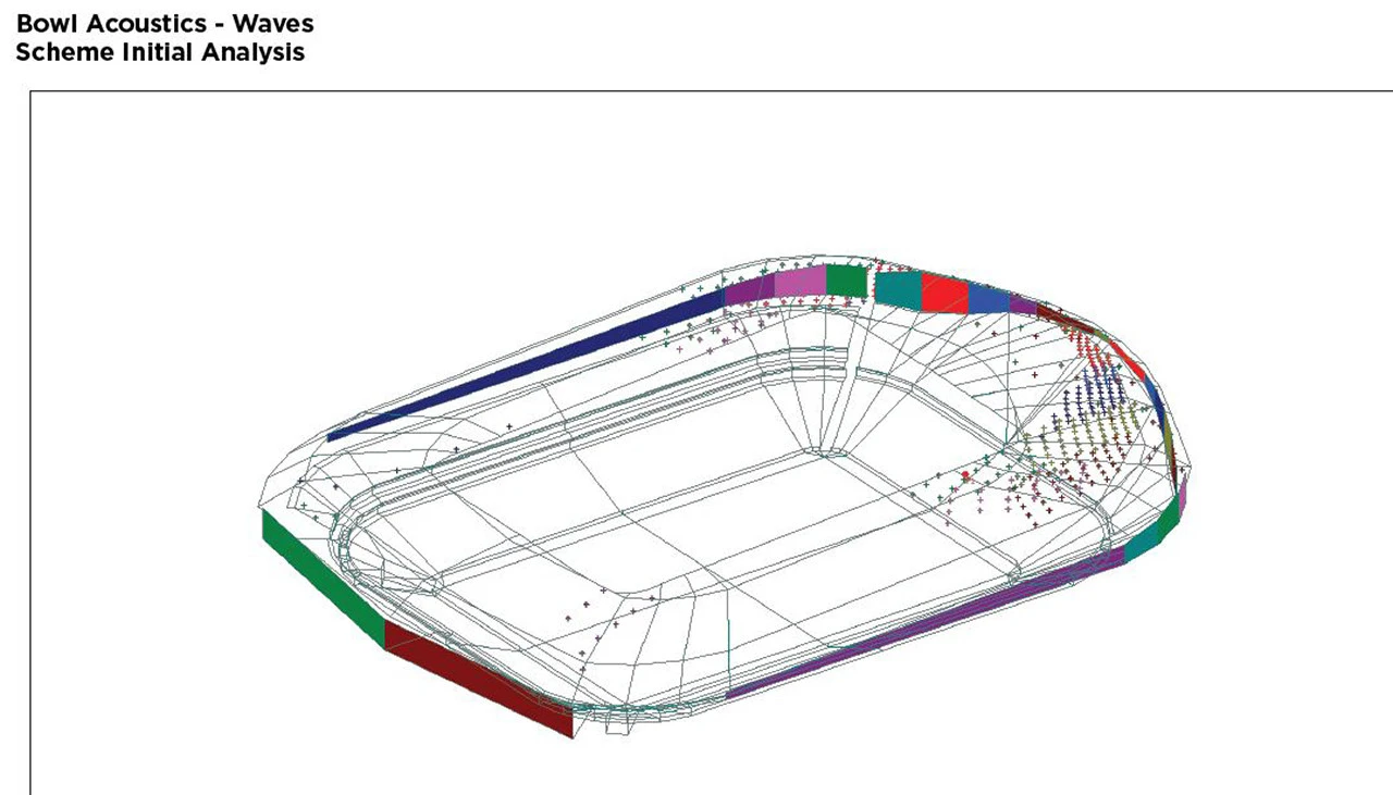 Σχηματικές αναλύσεις – τεχνικά στοιχεία ακουστικής μελέτης