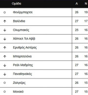 Euroleague by Night: Η ανάλυση της βαθμολογίας και οι πιθανότητες για ντέρμπι «αιωνίων» στα Playoffs