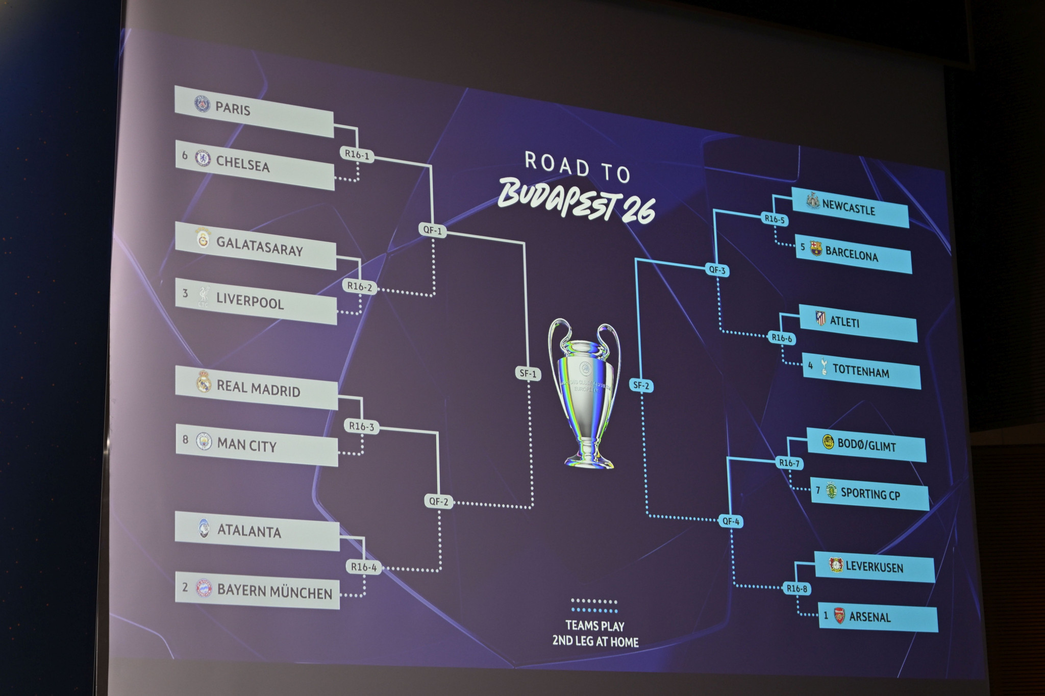 Οι ημέρες και ώρες των αγώνων για τους «16» του Champions League