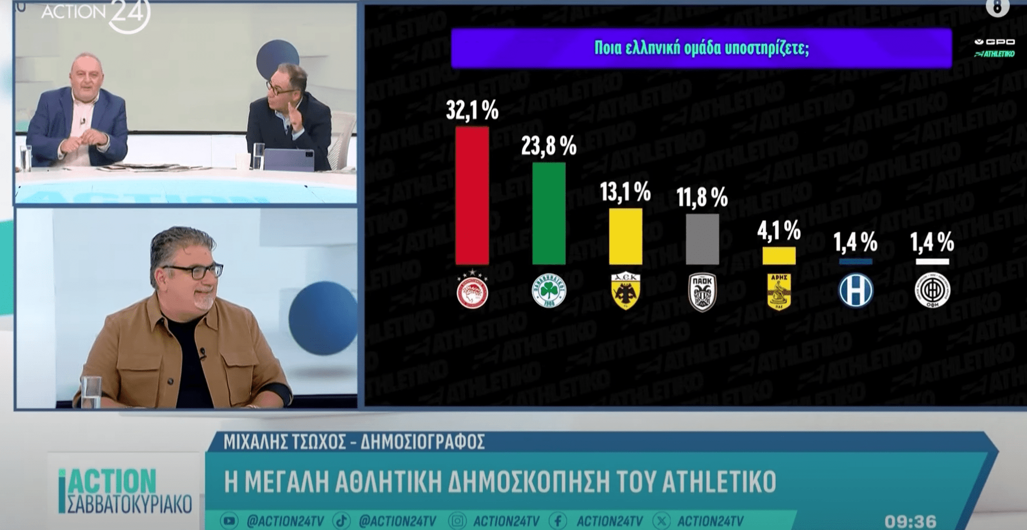 Η μεγάλη αθλητική δημοσκόπηση του Athletiko στο ACTION 24 (video)