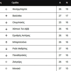 Euroleague by Night: Η ανάλυση της βαθμολογίας και οι πιθανότητες για ντέρμπι «αιωνίων» στα Playoffs