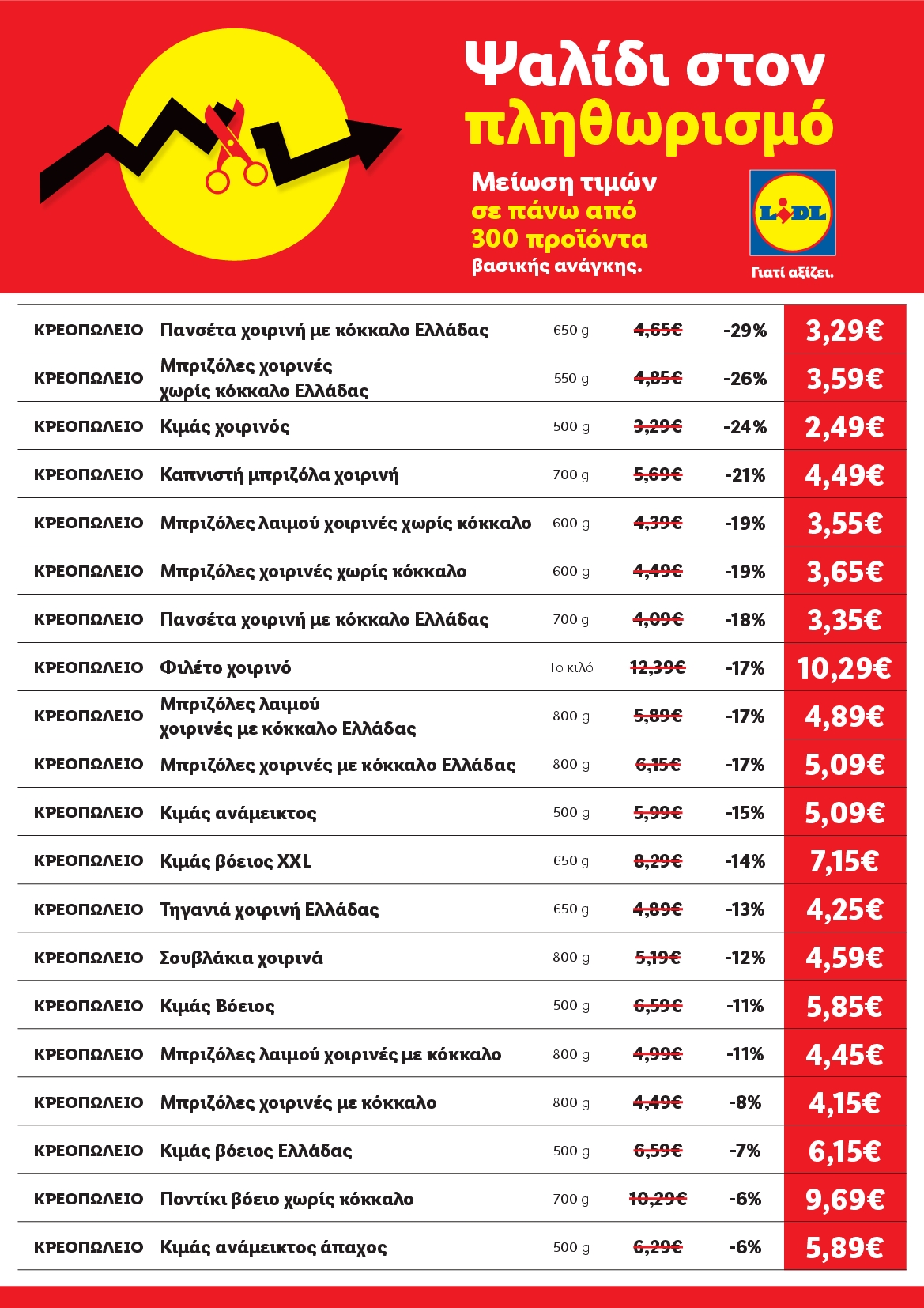 Πρωτοσέλιδο εφημερίδας